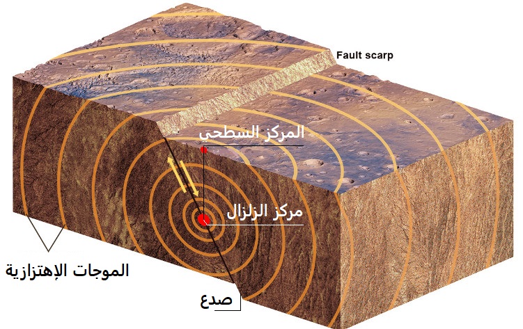 كيف تنتشر الامواج الزلزالية , انواع وكيفية انتشار الموجات الزلزالية