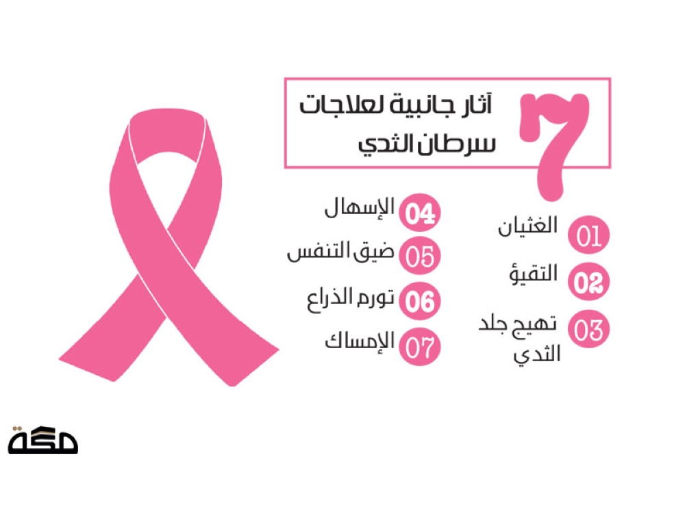 علاج سرطان الثدي , اقوى العلاجات للسرطان الثدى