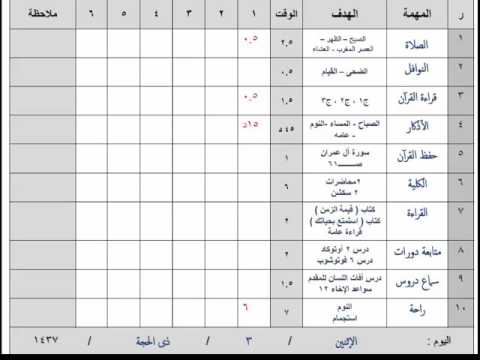 كيفية تنظيم الوقت , ابسط الطرق لتنظيم الوقت