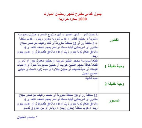 دايت رمضان , دايت مناسب لشهر رمضان