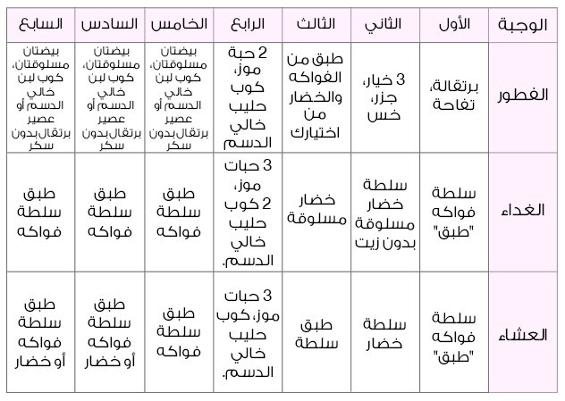 رجيم عذاري , اقوى الرجيمات التى تنحف الجسم