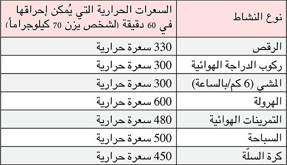 نظام دايت لانقاص الوزن , نظام فعال لانقاص الوزن في ايام قليله