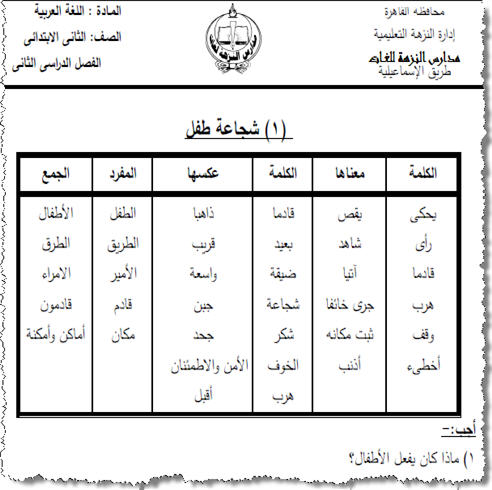 معاني الكلمات العربية , ماهى المعانى للكلمات العربيه