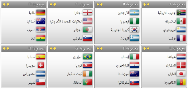 اسماء جميع دول العالم , تعرف على الاسماء المختلفة لدول العالم